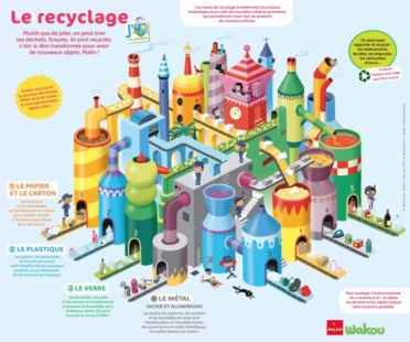 Poster Recyclage - Wakou magazine