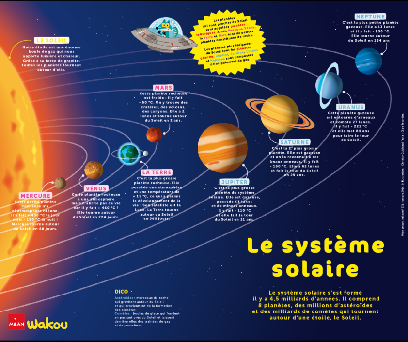 Lot De 10 Boules De Planète Du Système Solaire Pour Enfants - Temu  Switzerland