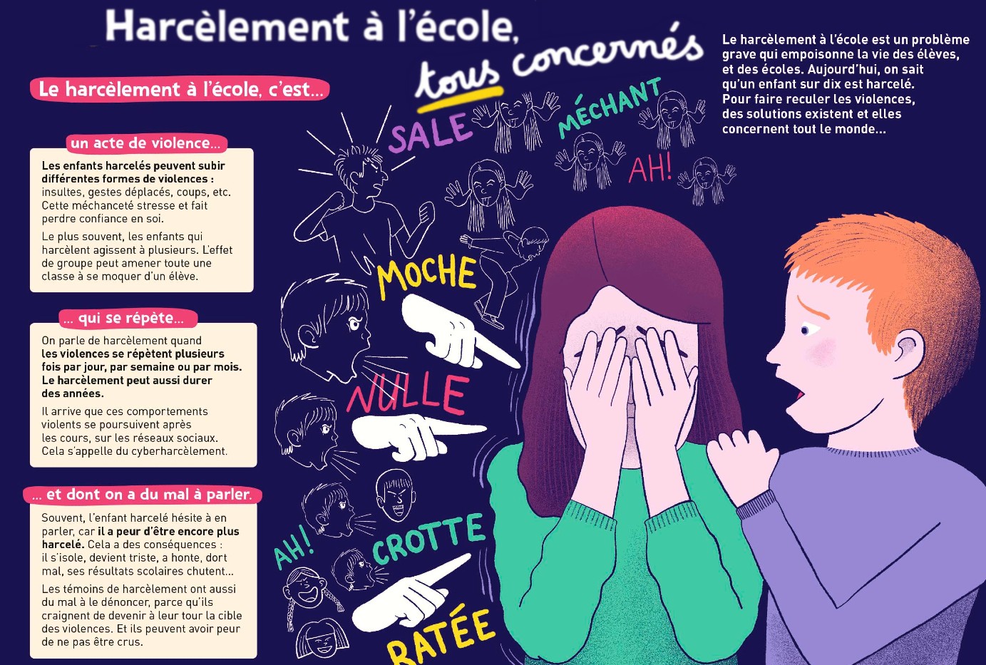 Poster du journal pour enfants 1jour1actu qui explique comment repérer une situation de harcèlement à l'école