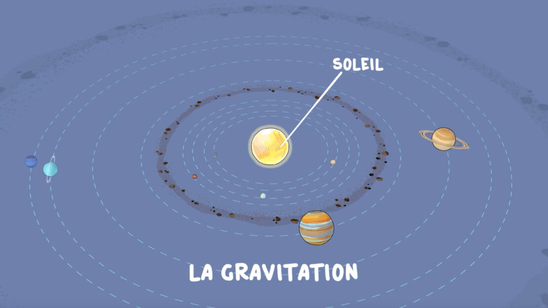 Cest Quoi Le Système Solaire Milan Jeunesse 9010